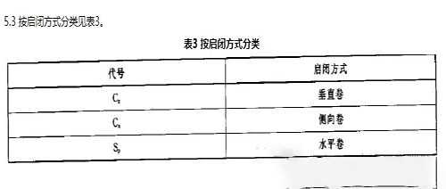 啟閉方式