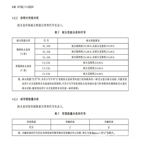 耐火性能分類